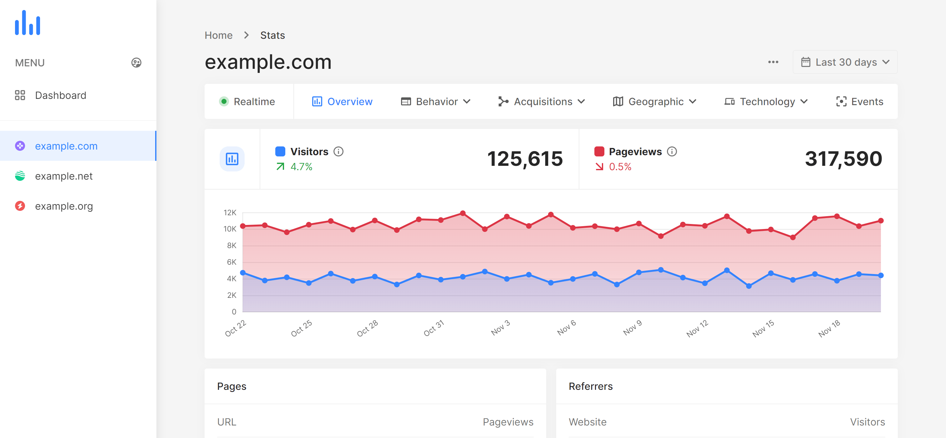 TFIC Analytics